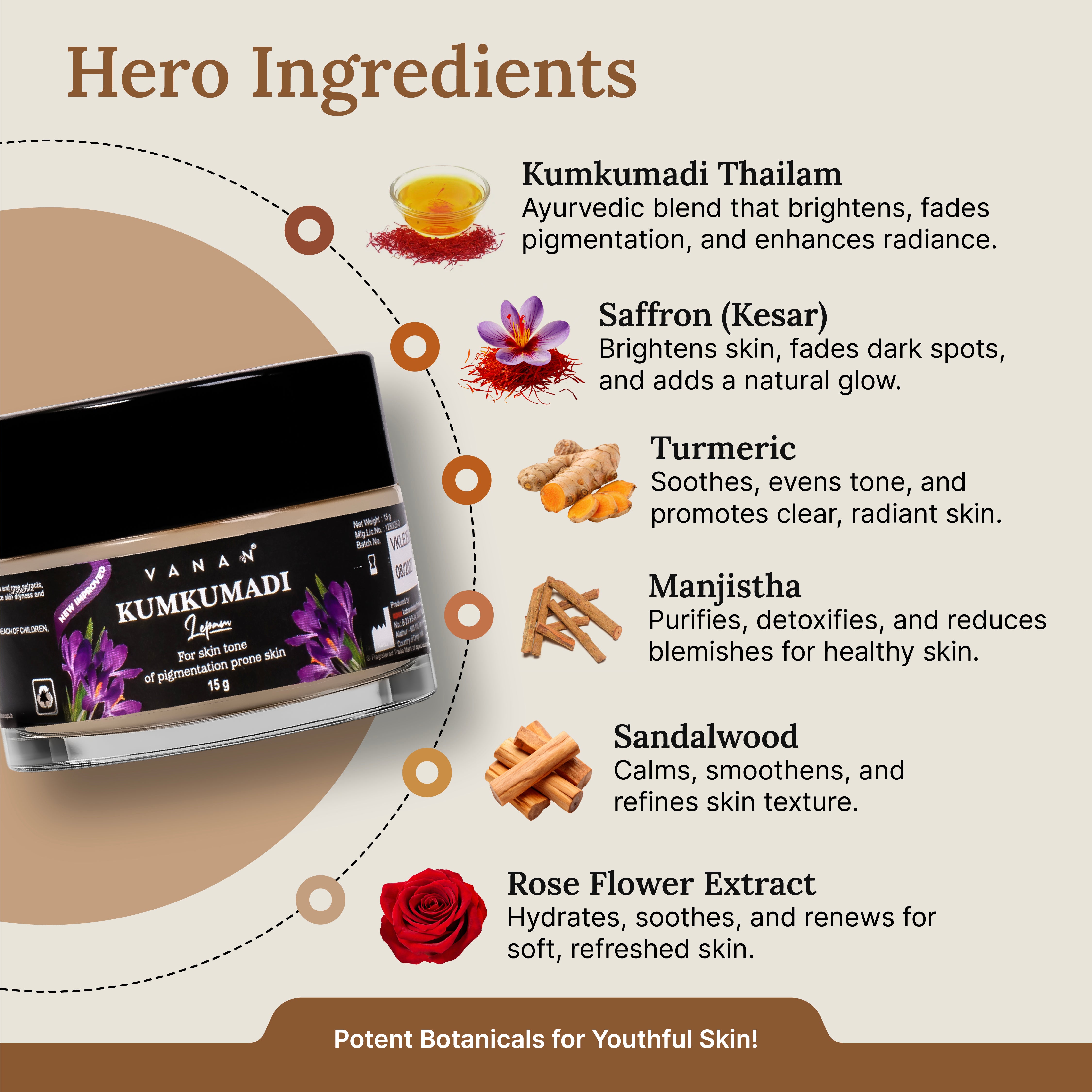 Yanam Kumkumadi cream with ingredients listed on a beige background