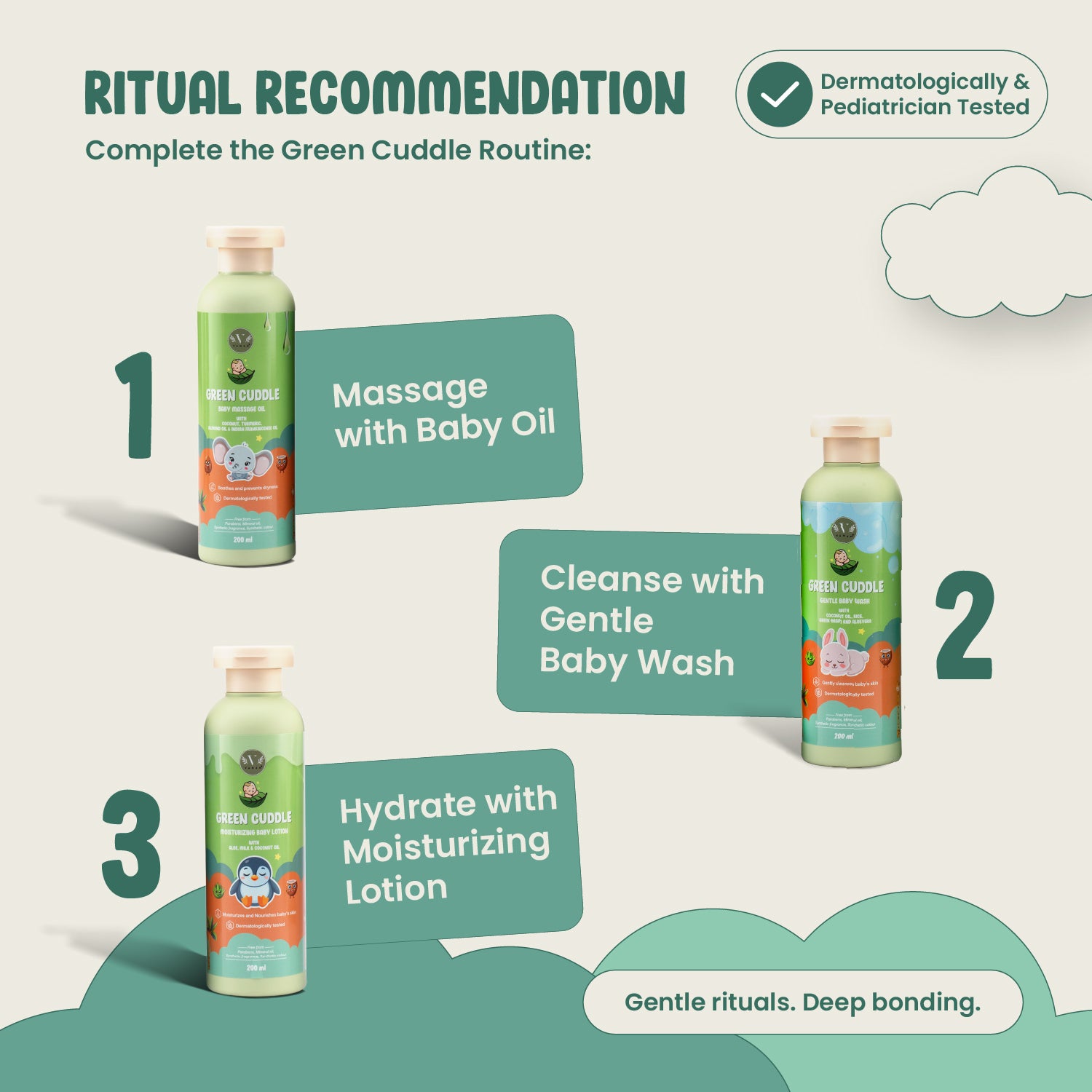 Green cuddle product bottles with step-by-step routine instructions on a light gray background