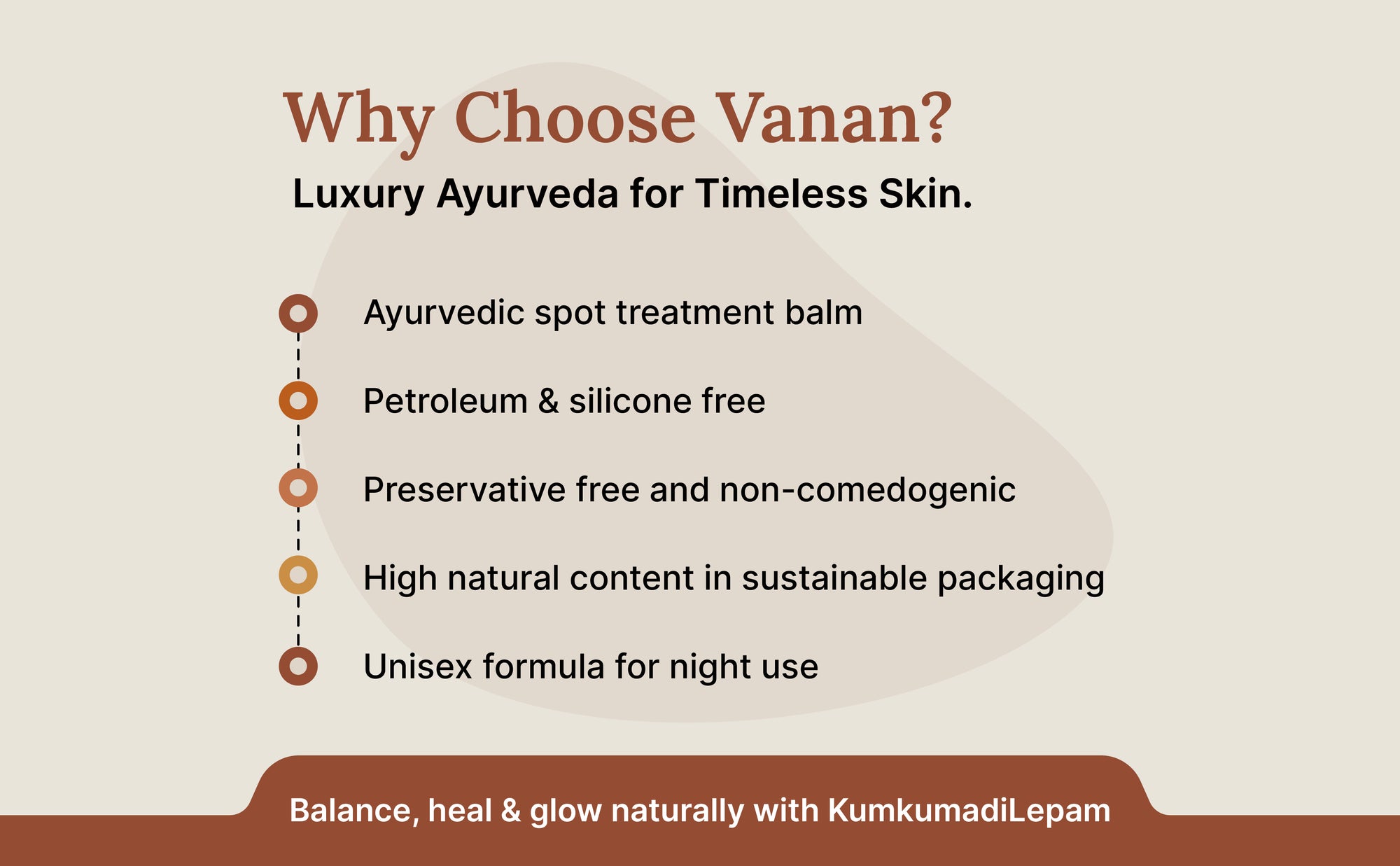 Promotional text for Vanan Ayurveda product highlighting benefits on a beige background.