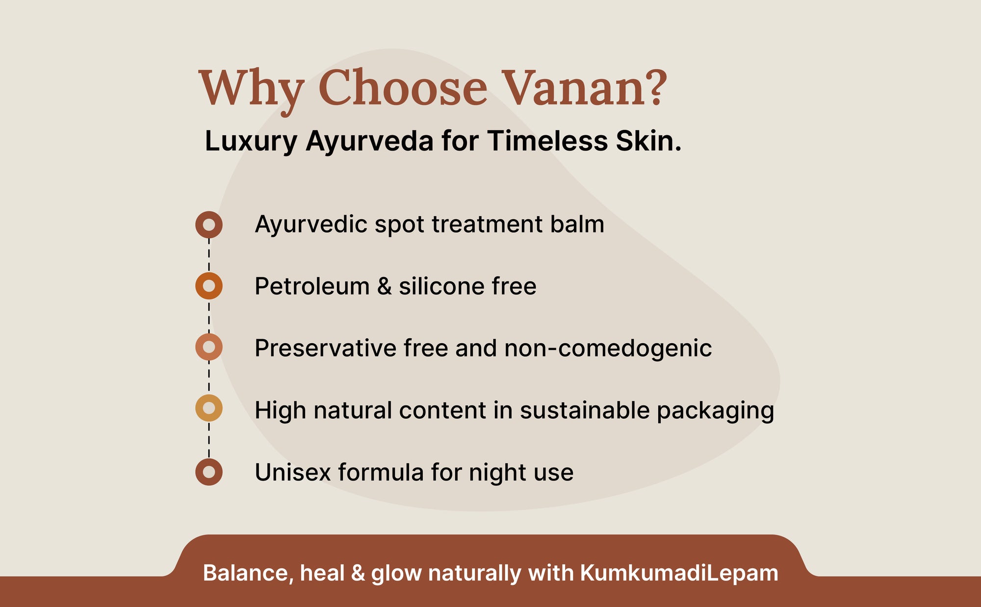 Promotional text about Vanan Ayurveda product with benefits listed.