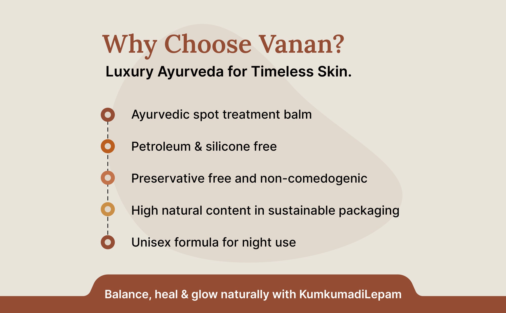 Promotional text about Vanan Ayurveda product with benefits listed on a beige background.