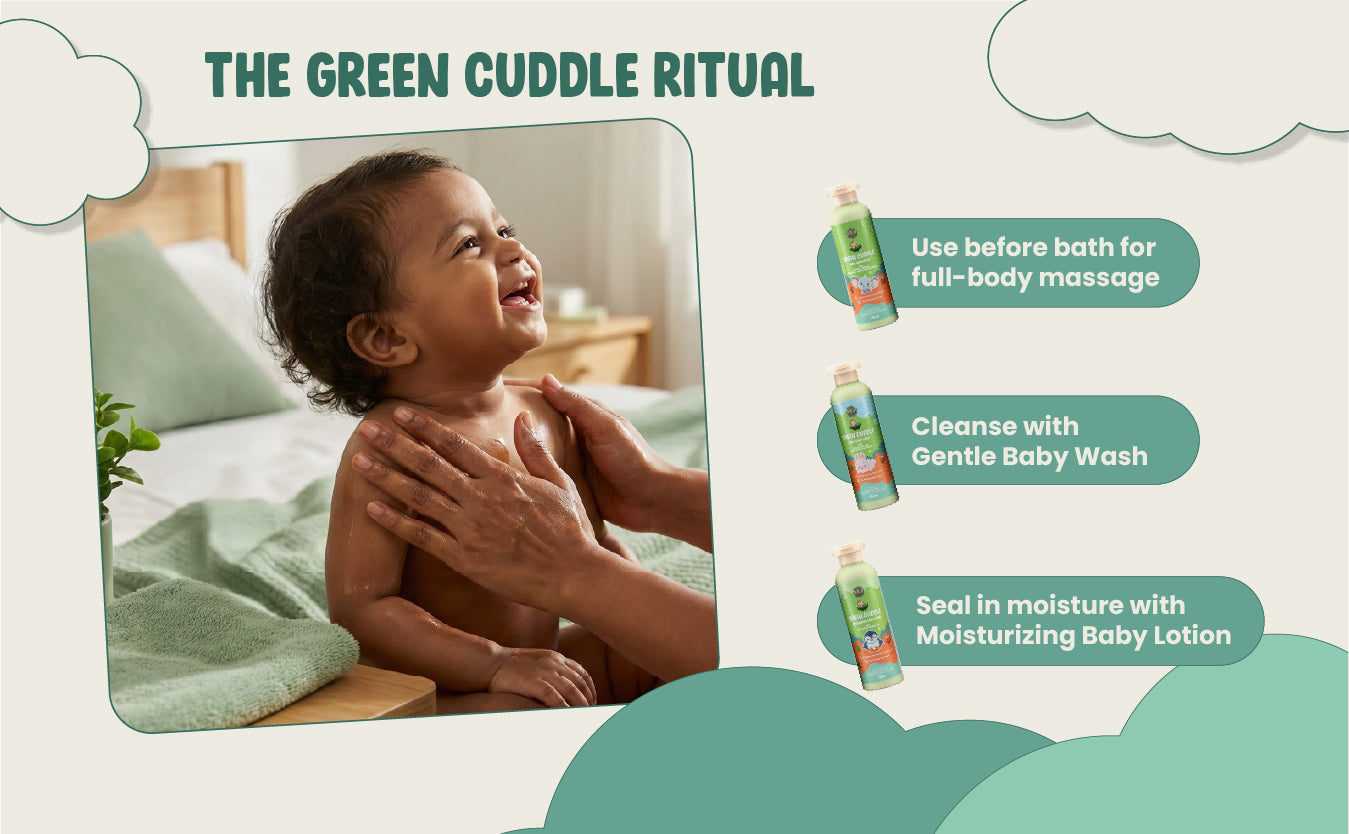 Baby being bathed with product recommendations on a white background