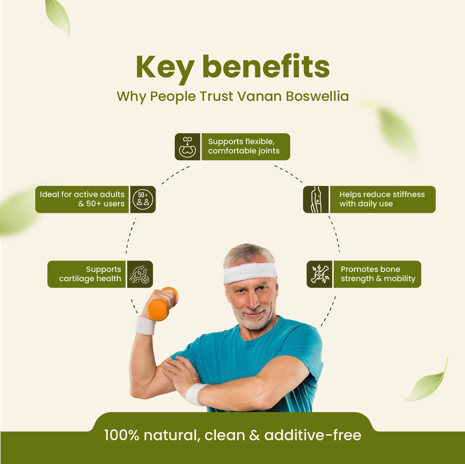 Boswellia Capsules | Gewrichtscomfort & Mobiliteitsondersteuning | 60 Capsules | <tc>Vanan Herbal</tc>