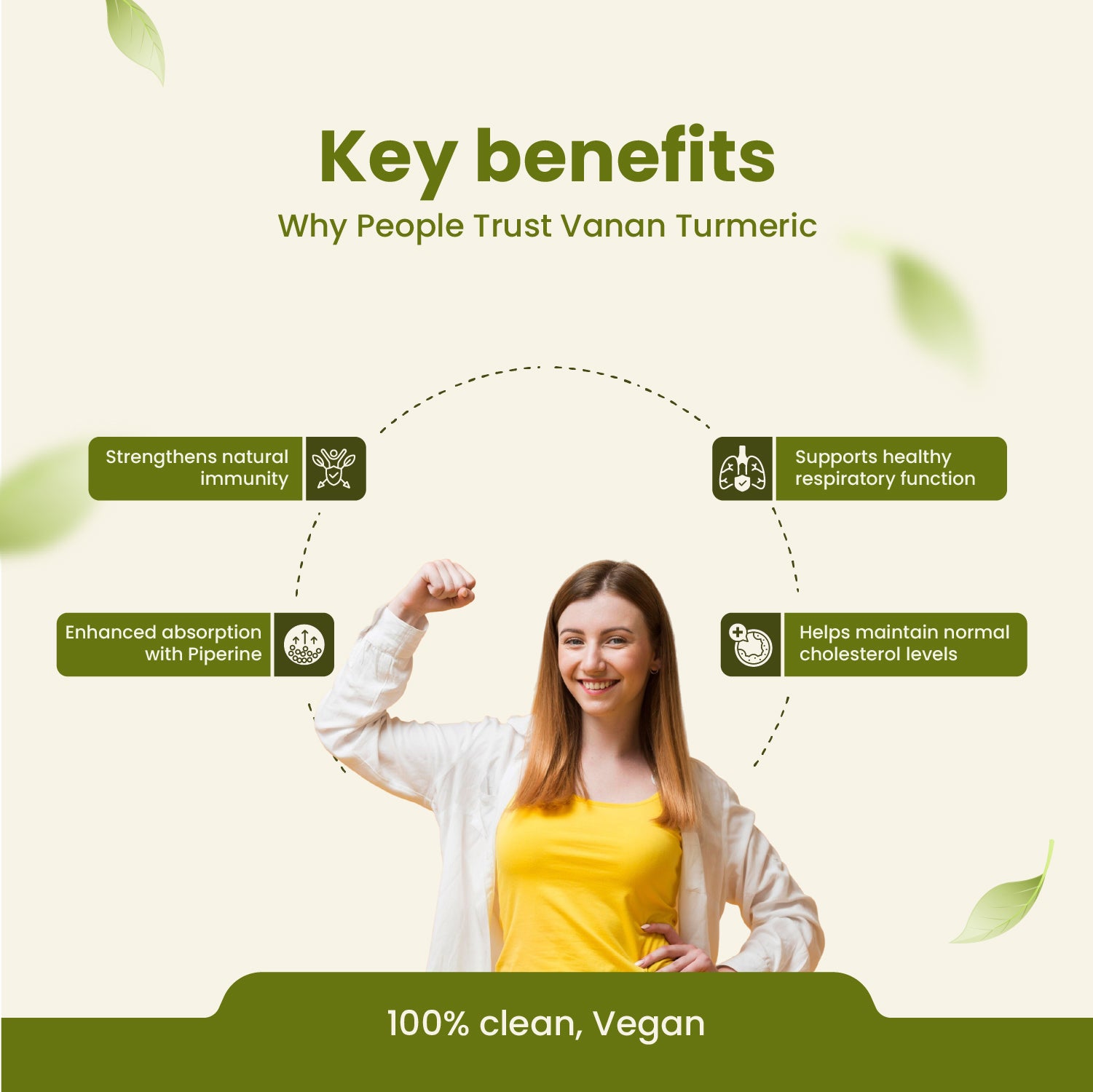 Woman in yellow shirt and white cardigan with text on key benefits of Vanan Turmeric on a green background