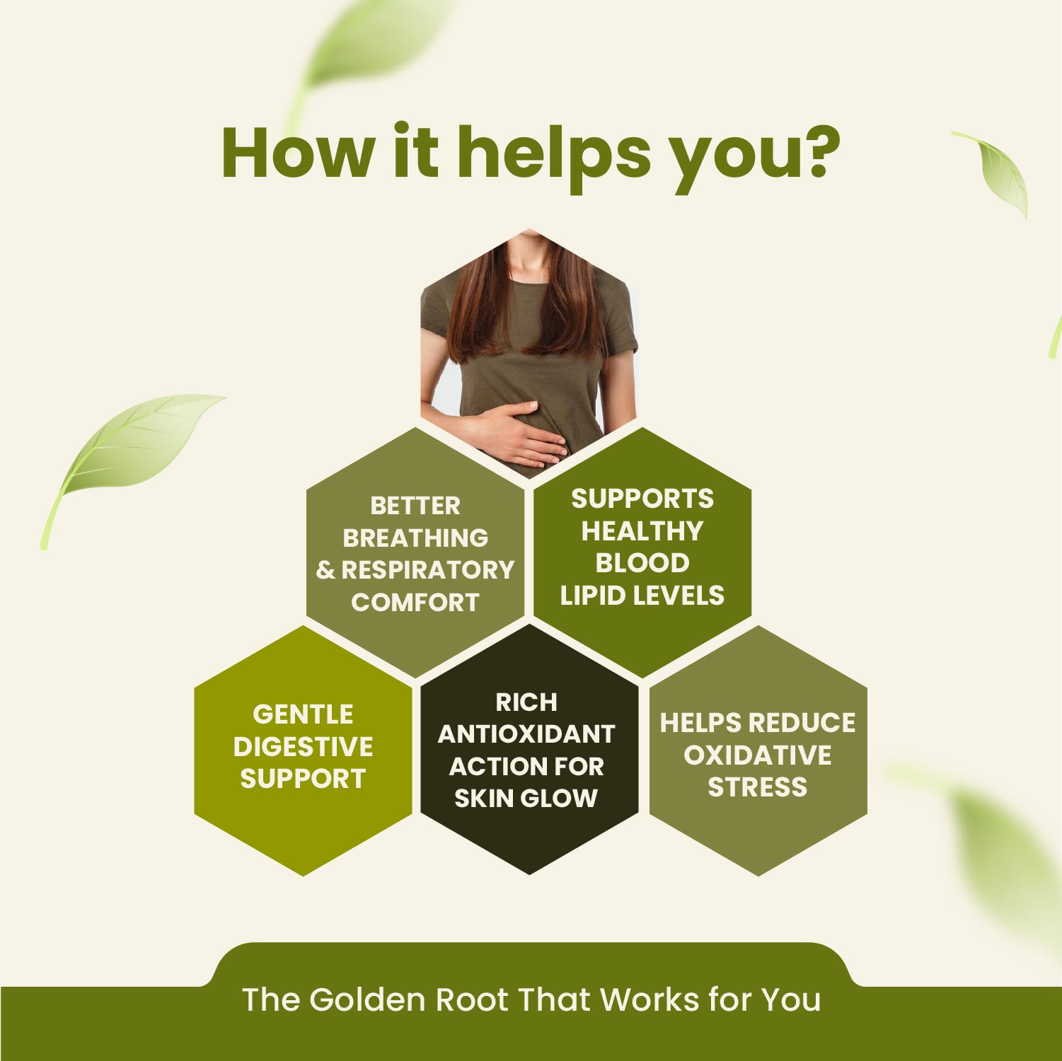 Diagram showing the benefits of a product on a light green background with leaves.