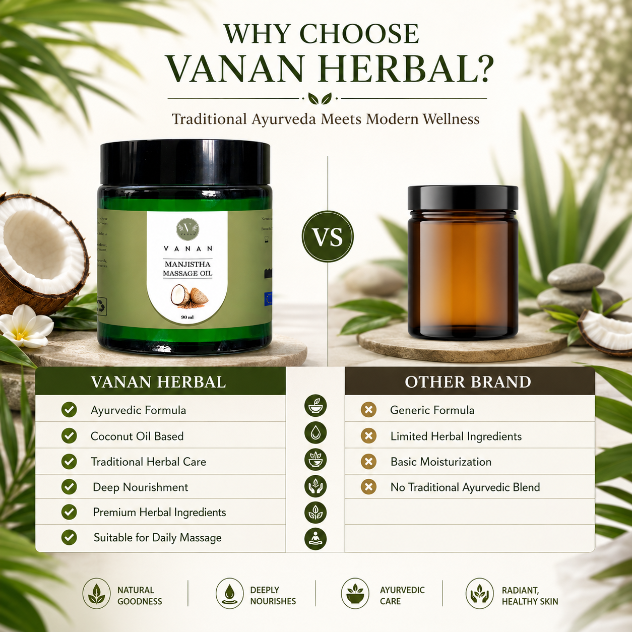 100% Pure Coconut Oil Massage – 90 ml | Ayurvedic Brightening & Detoxifying Oil | Vanan Herbal 