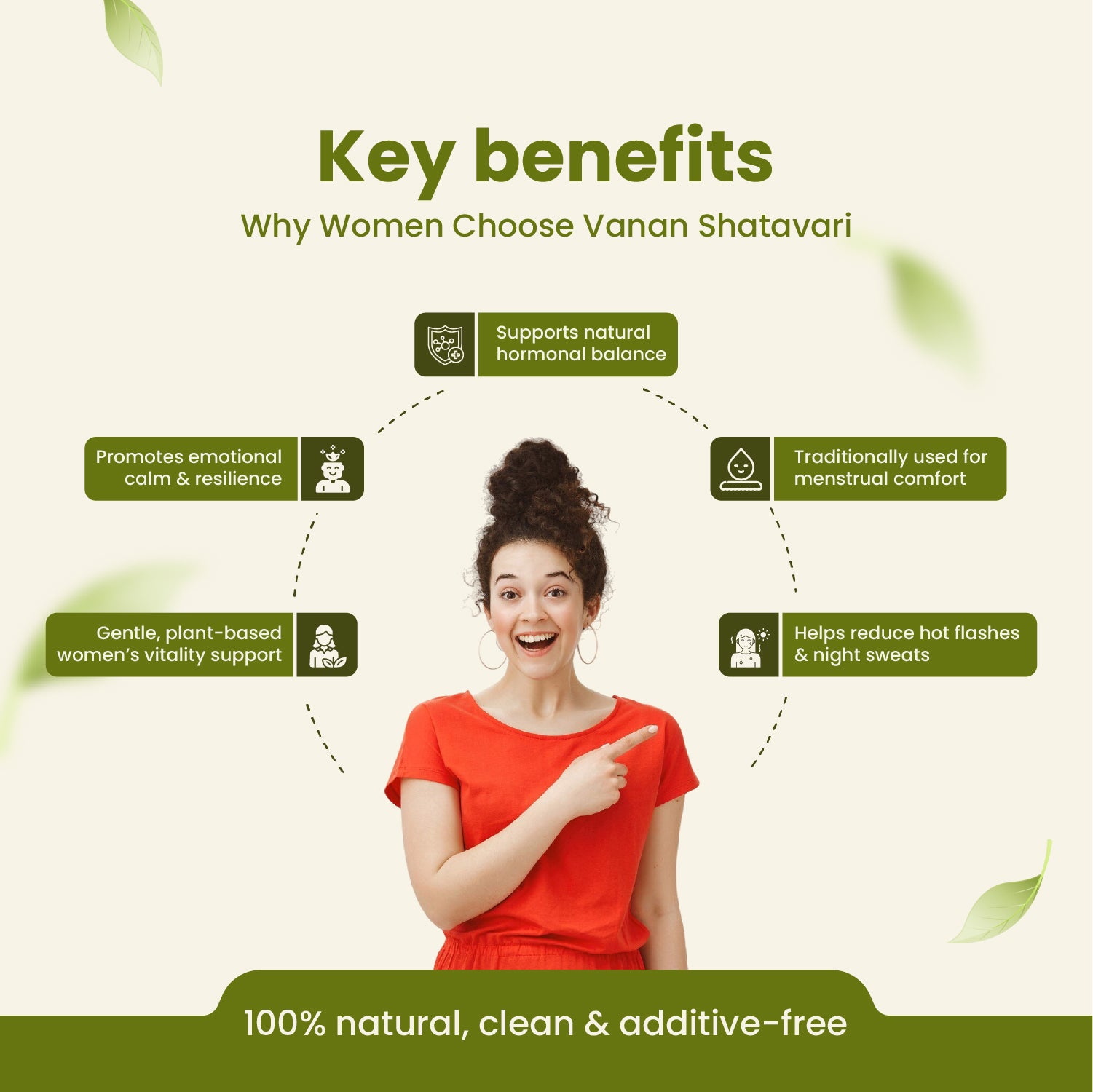 Woman in red shirt pointing to key benefits of Vanan Shatavari on a green background