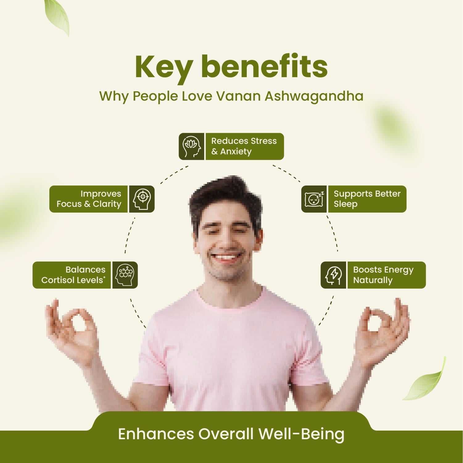 Ashwagandha Capsules | Premium Ayurvedic Herb for General Wellness | 60 Capsules | Vanan Herbal 